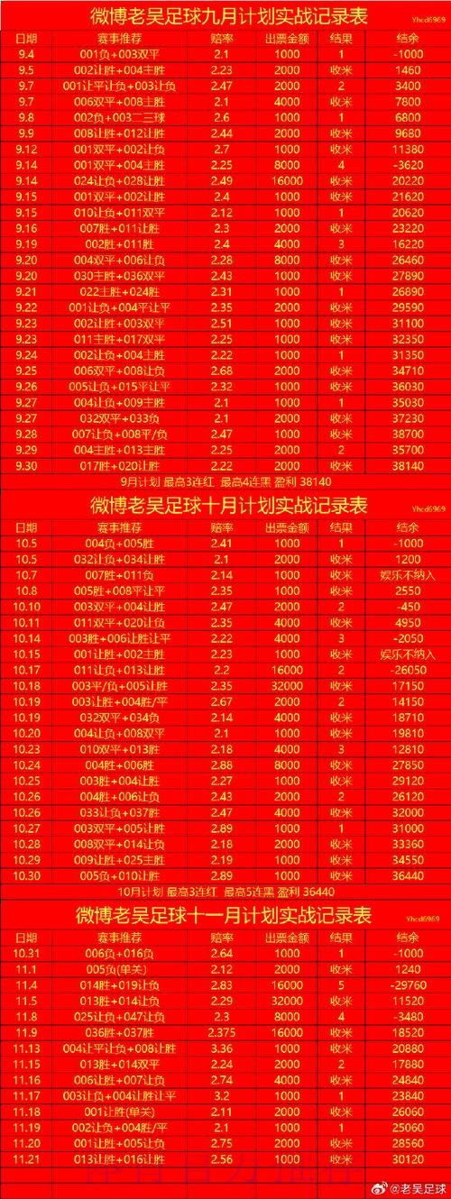 最新世界杯盘口排行及官网入口地址 最新世界杯盘口排行及官网入口地址